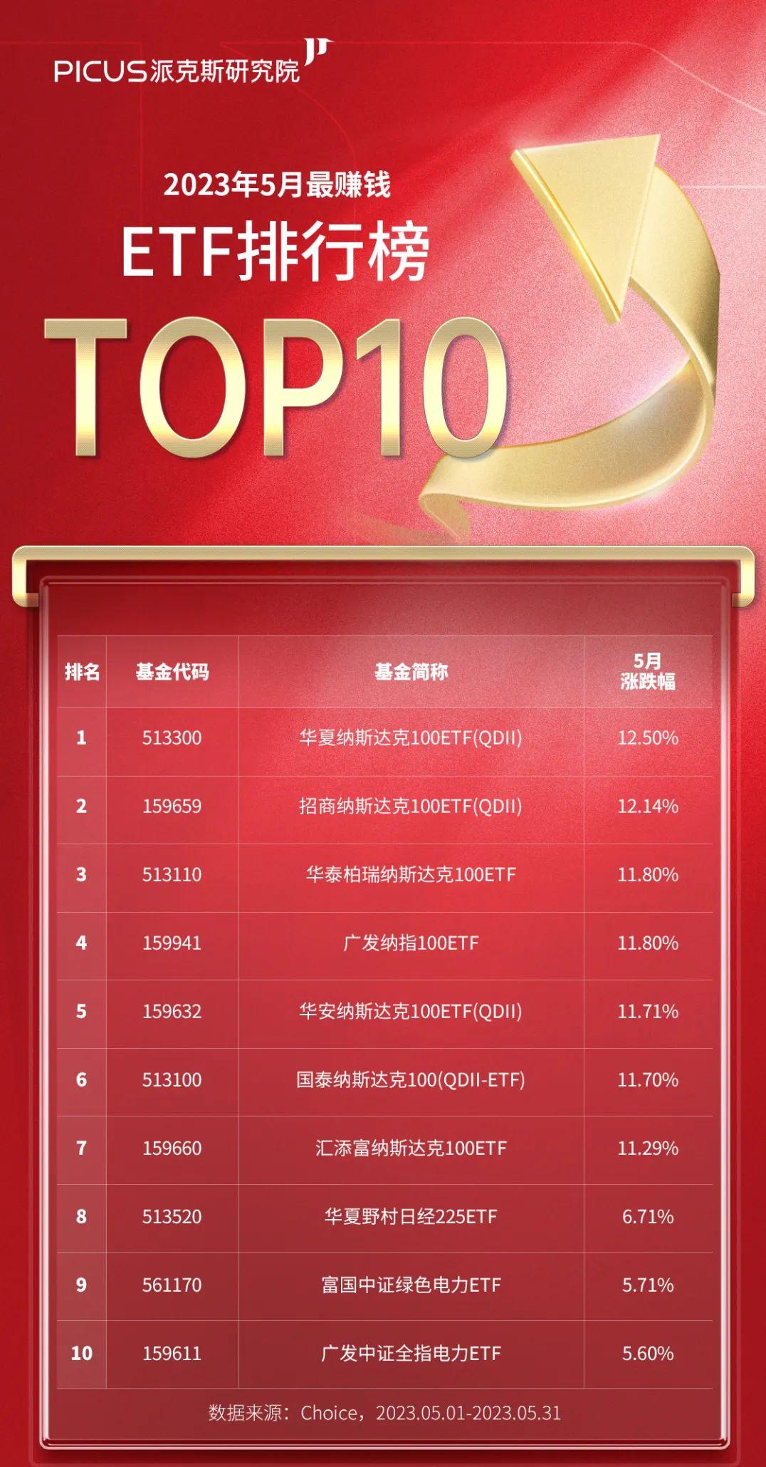 海外股市指数基金,最近最容易赚钱的基金是什么