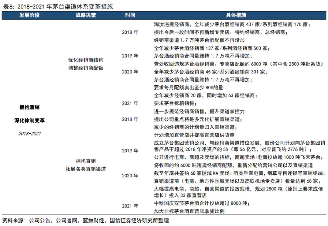 渠道变革的破局,茅台的渠道现状