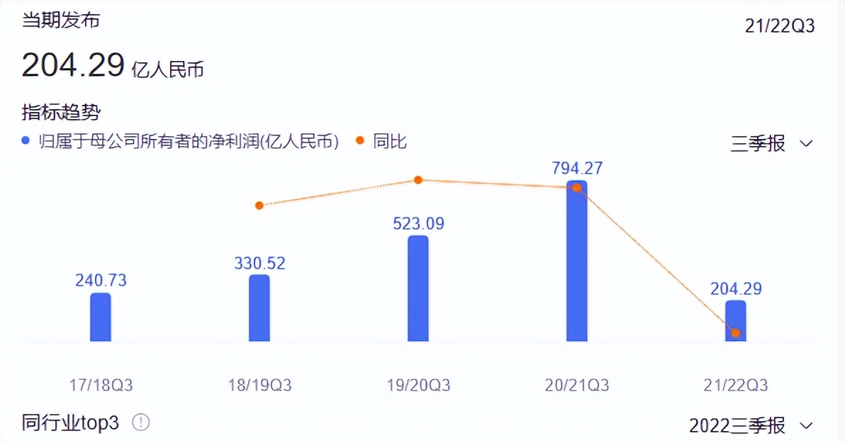 变得务实的京东唯品会，正瞄准同一方向使劲花钱