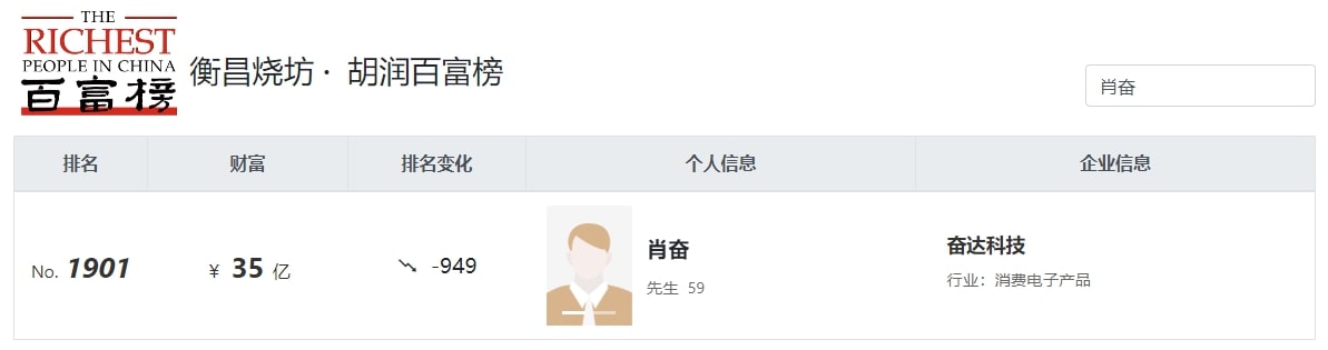 茂名富豪肖奋的故事,奋达科技董事长肖奋茂名