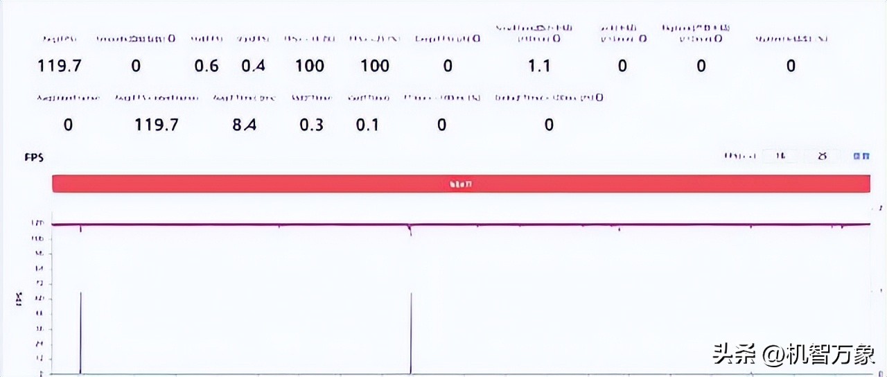 最值得入手的iqoo手机玩机报告,iqoo手机性能排名多少