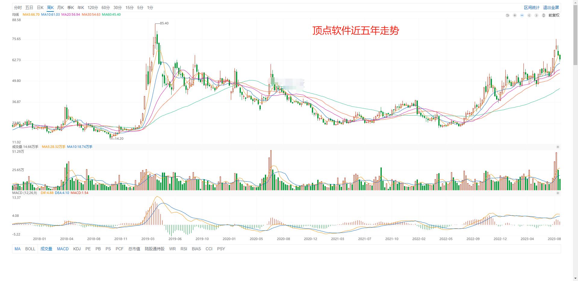 目前基本面排名前十最好的股票,a股股票前十的上市公司