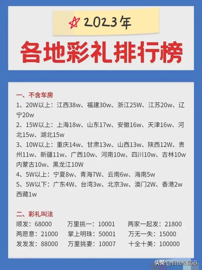 全国各地结婚彩礼排行榜,全国各地彩礼排行榜