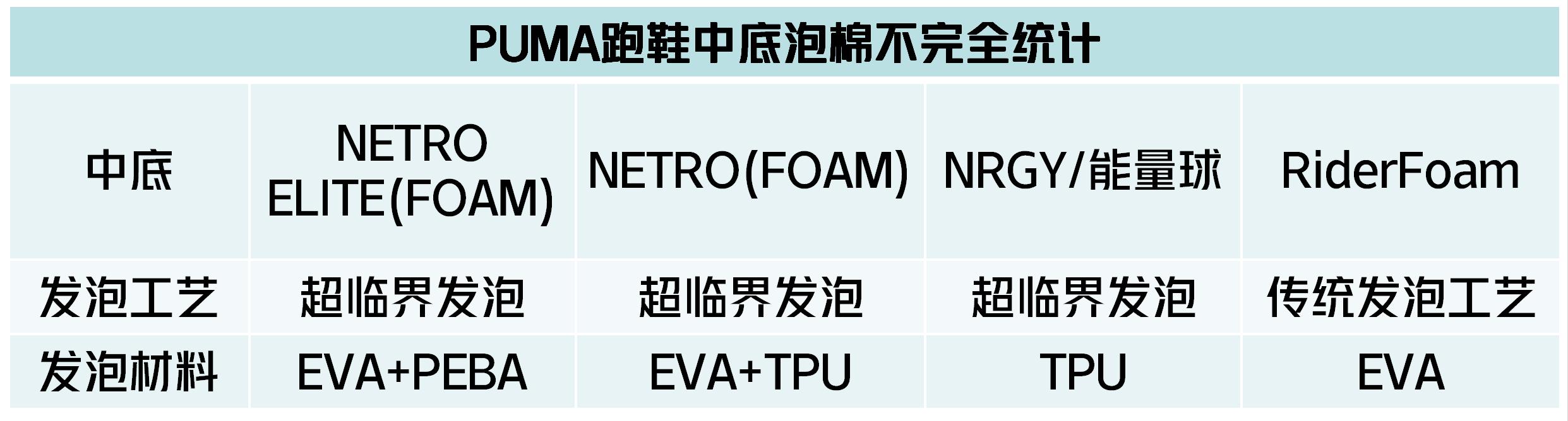 彪马puma鞋尺码,彪马puma篮球鞋怎么样