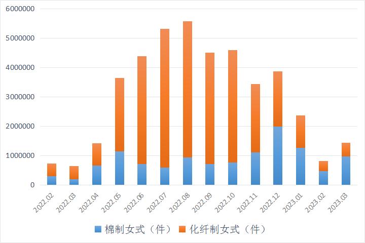 外贸中长羽绒服清仓处理,进出口羽绒服趋势