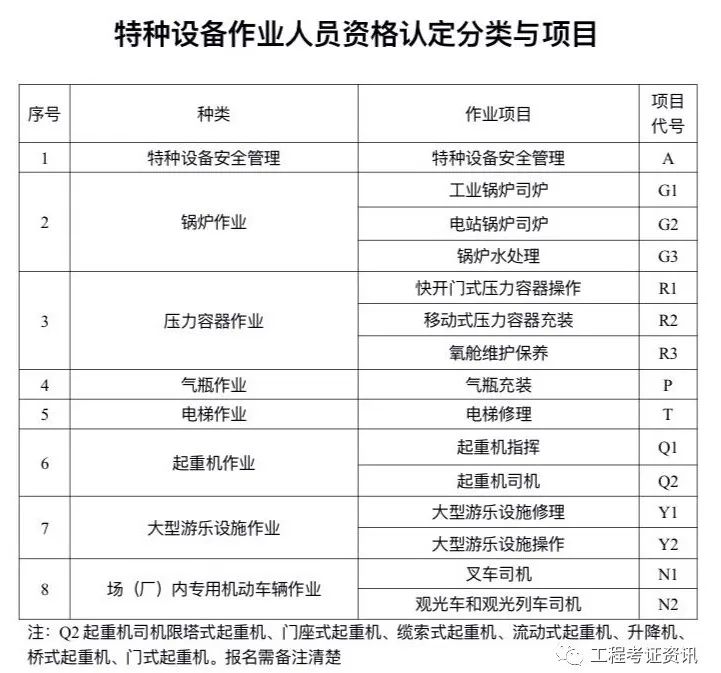 质监局特种作业复审证书,建设厅的特种工证书是全国通用吗