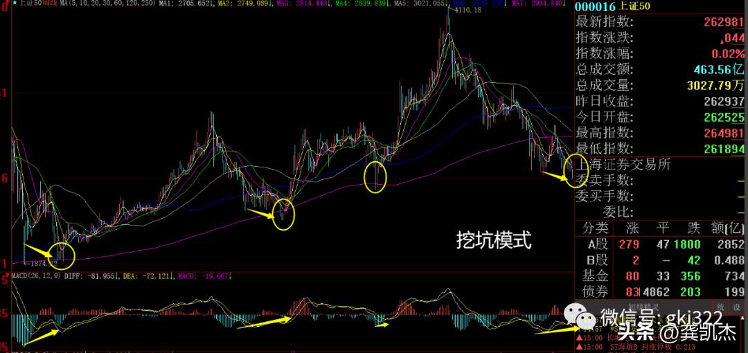 股市交易每日复盘讲评,周末股评