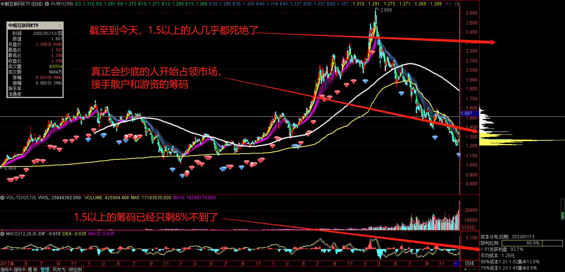 中概互联抄底机会来了,中概互联能抄底吗今天