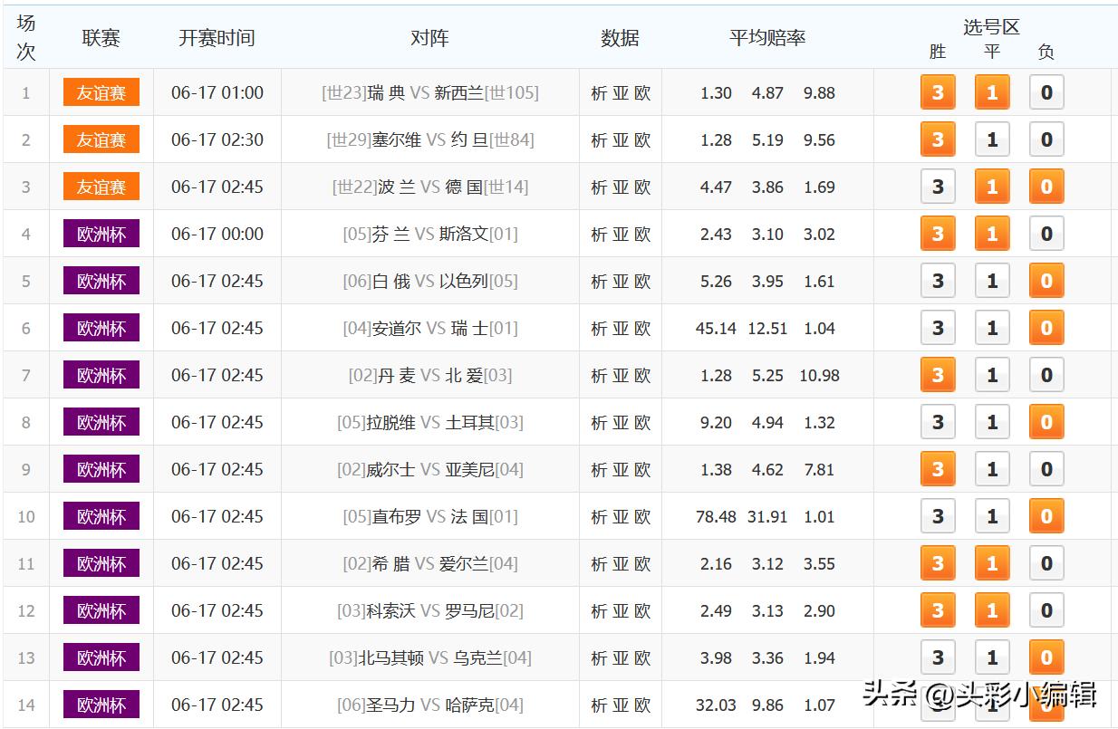 足彩第21067期胜负对阵,足彩第24057期胜负14场分析