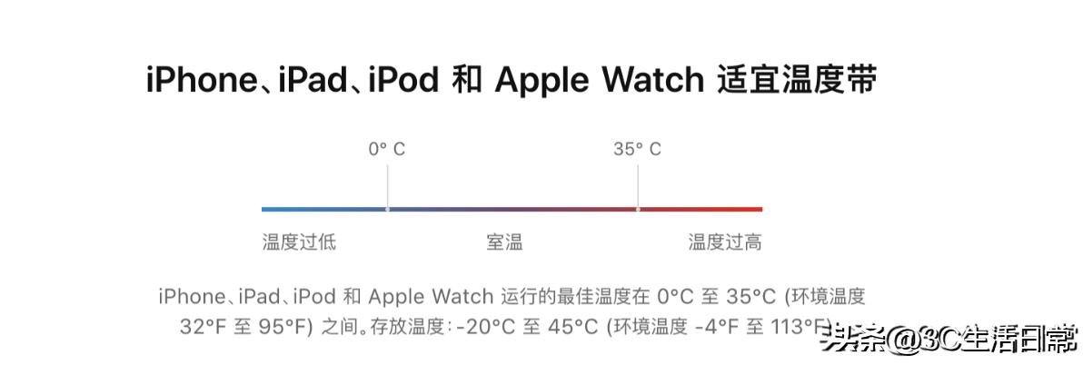 苹果充电270次电池健康度,苹果13充电256次电池健康度96