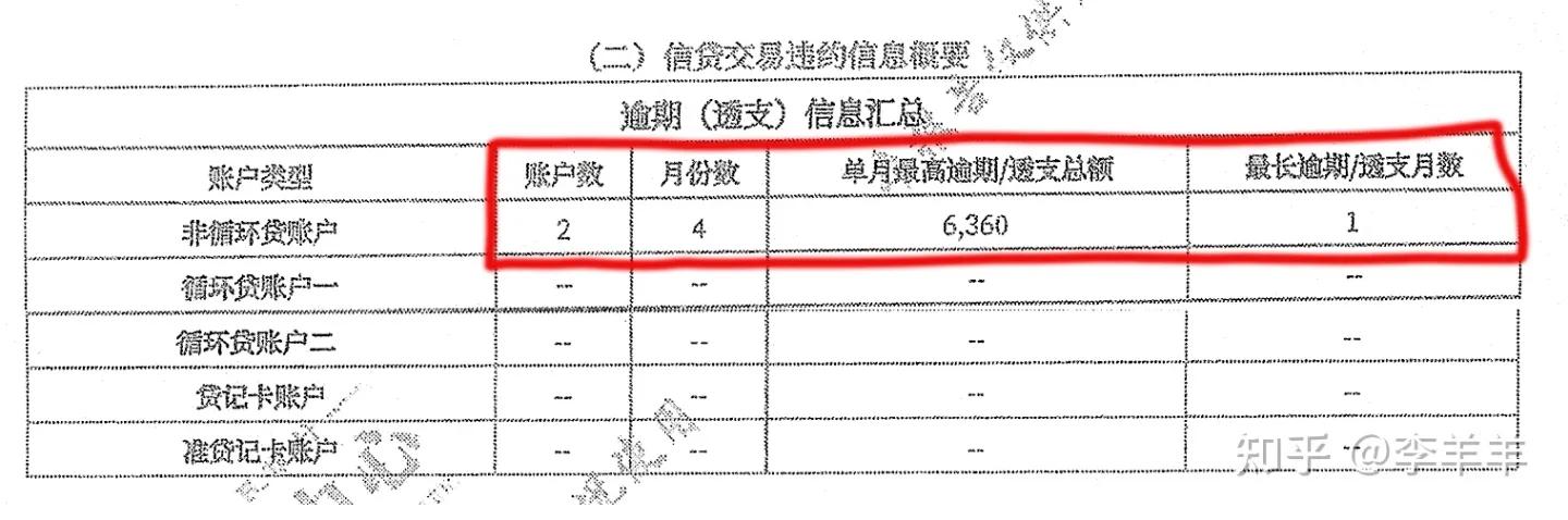 一分钟看懂征信负债,实用文档之3步教你看懂征信报告