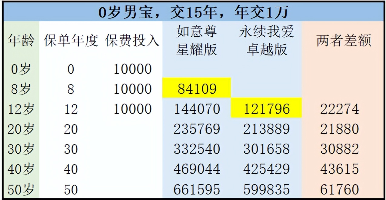 中意永续我爱尊享版靠谱吗,中意永续我爱终身寿险怎么样