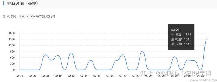 新站怎么被百度收录,百度不收录怎么回事