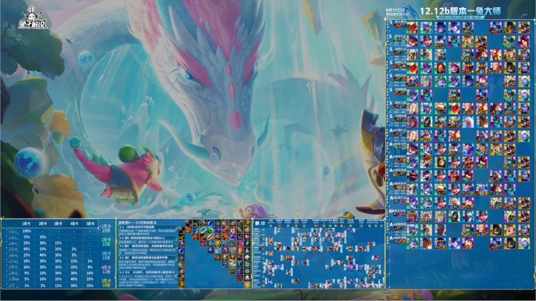 云顶上分阵容神超豹女,最新云顶之弈豹女最强阵容