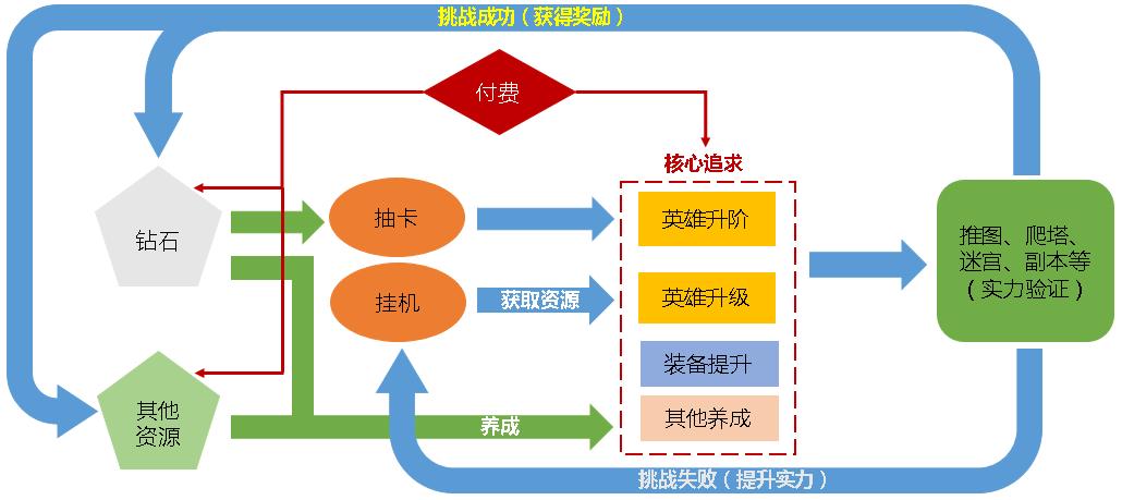 剑与远征afk哪个英雄厉害适合新手,剑与远征最新前期阵容