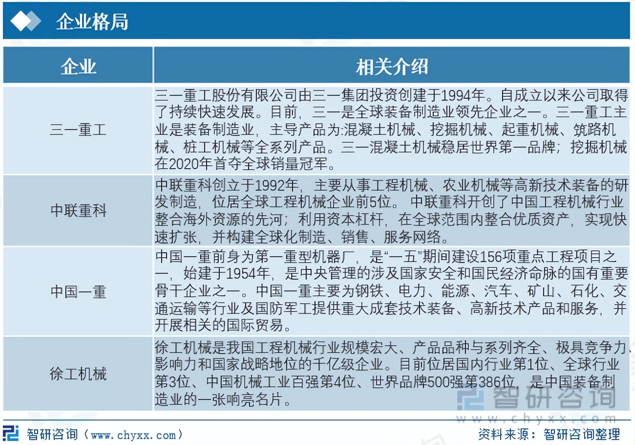 2021年挖掘机市场占有率排名,2023年挖掘机市场回暖可期