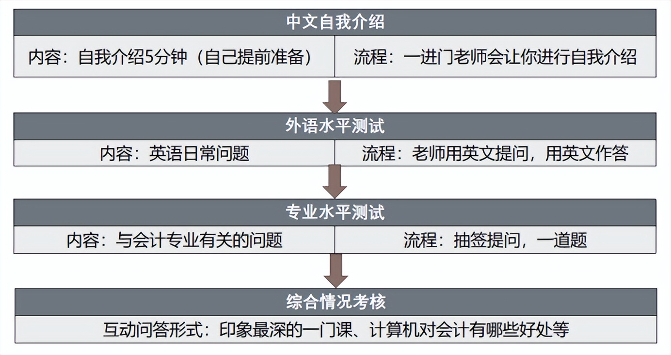 会计专硕考研上岸mpacc,东北大学会计专硕上岸