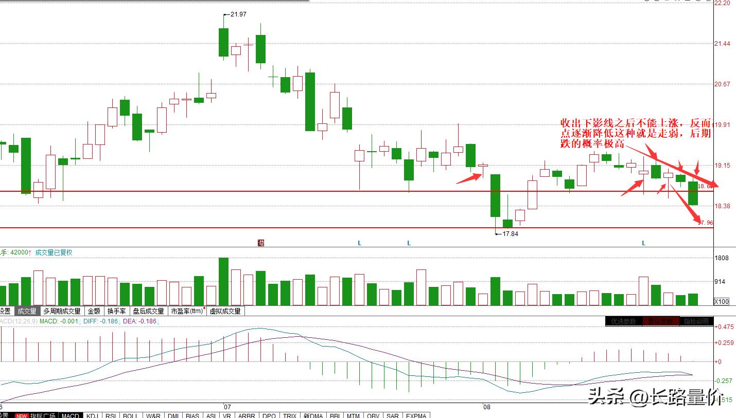 怎样判断股票走强还是走弱,走强策略指标公式