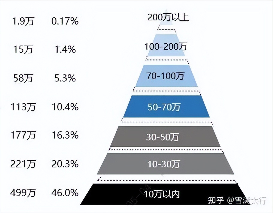 工资简历怎么写,简历上如何填写薪水