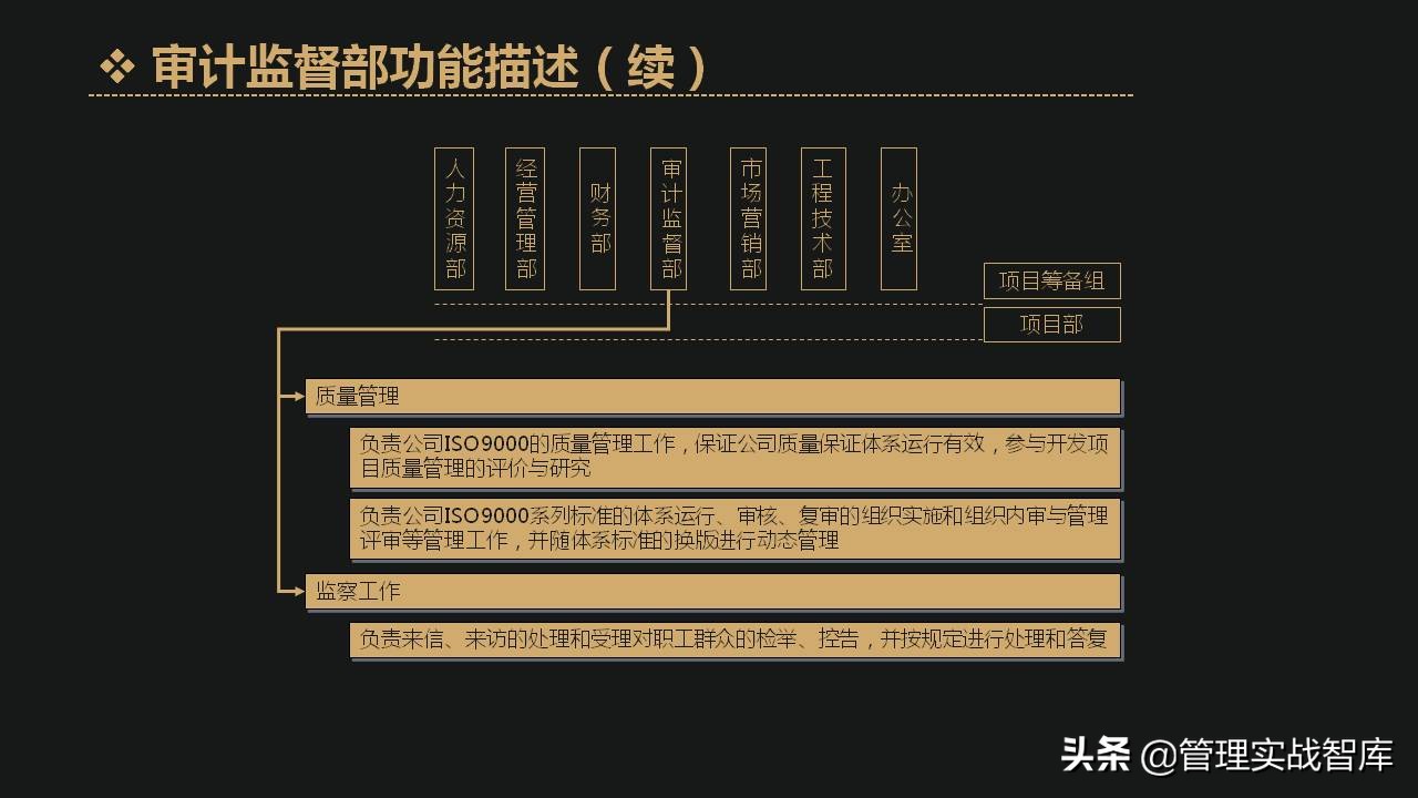 公司各部门编制确定表,企业定岗定编管理岗