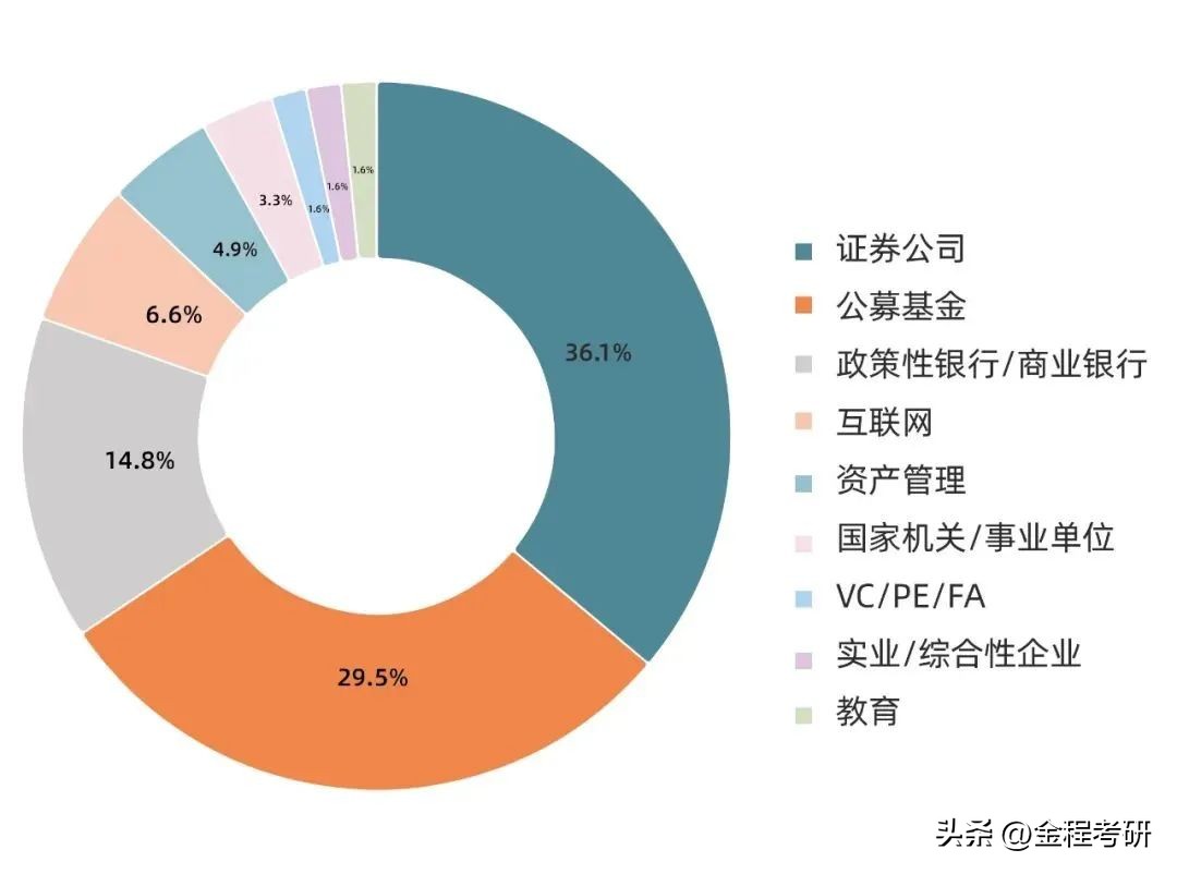 北大汇丰金融专业咋样,北大汇丰专业就业情况
