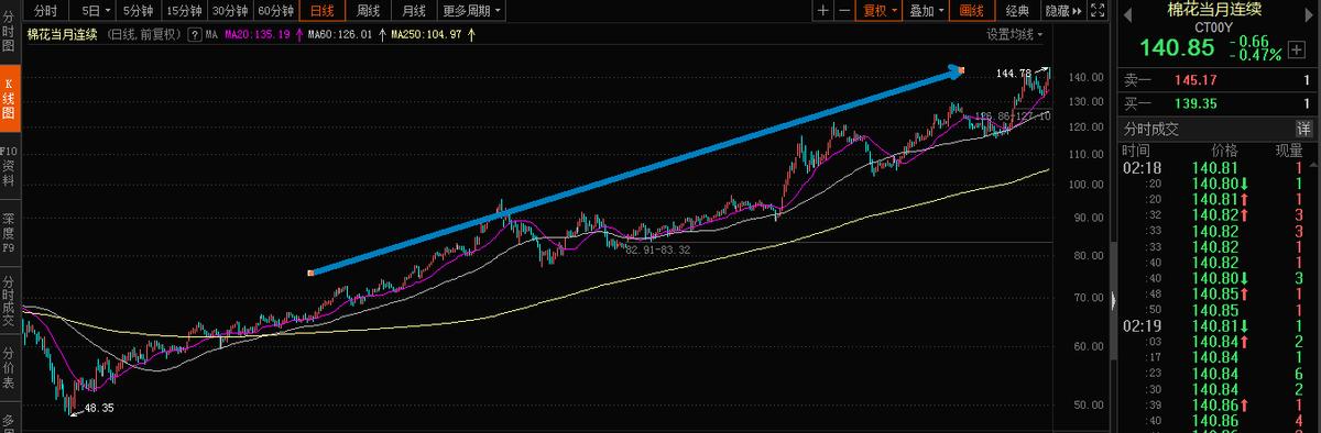 但斌说券商板块,但斌给股民的三个忠告