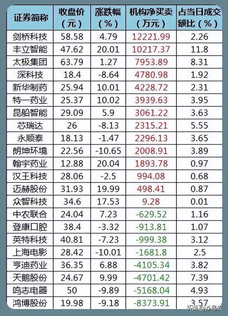 股市行情提前反映市场情绪,股市行情提前结束