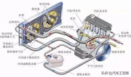 发动机工作原理图解大全,全网最详细发动机工作原理讲解