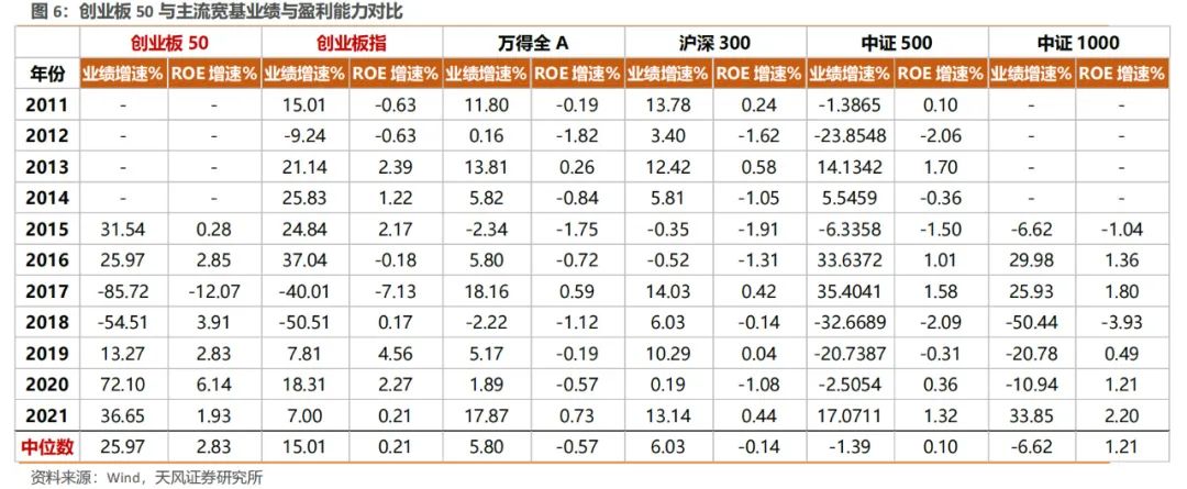 创业板50什么时候才能止跌,创业板反弹前景怎么样了