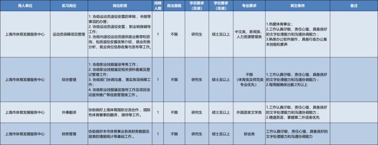 上海招聘职业学校实习生,上海市招聘实习生