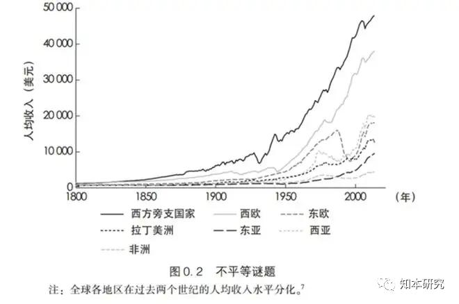 人类进步的拐点,人类发展史上的里程碑