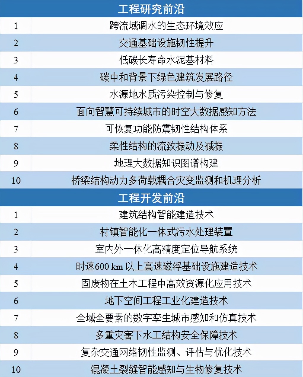 鍏ㄧ悆宸ョ▼鍓嶆部2021,2021鍏ㄧ悆鍗佸ぇ宸ョ▼鎴愬氨