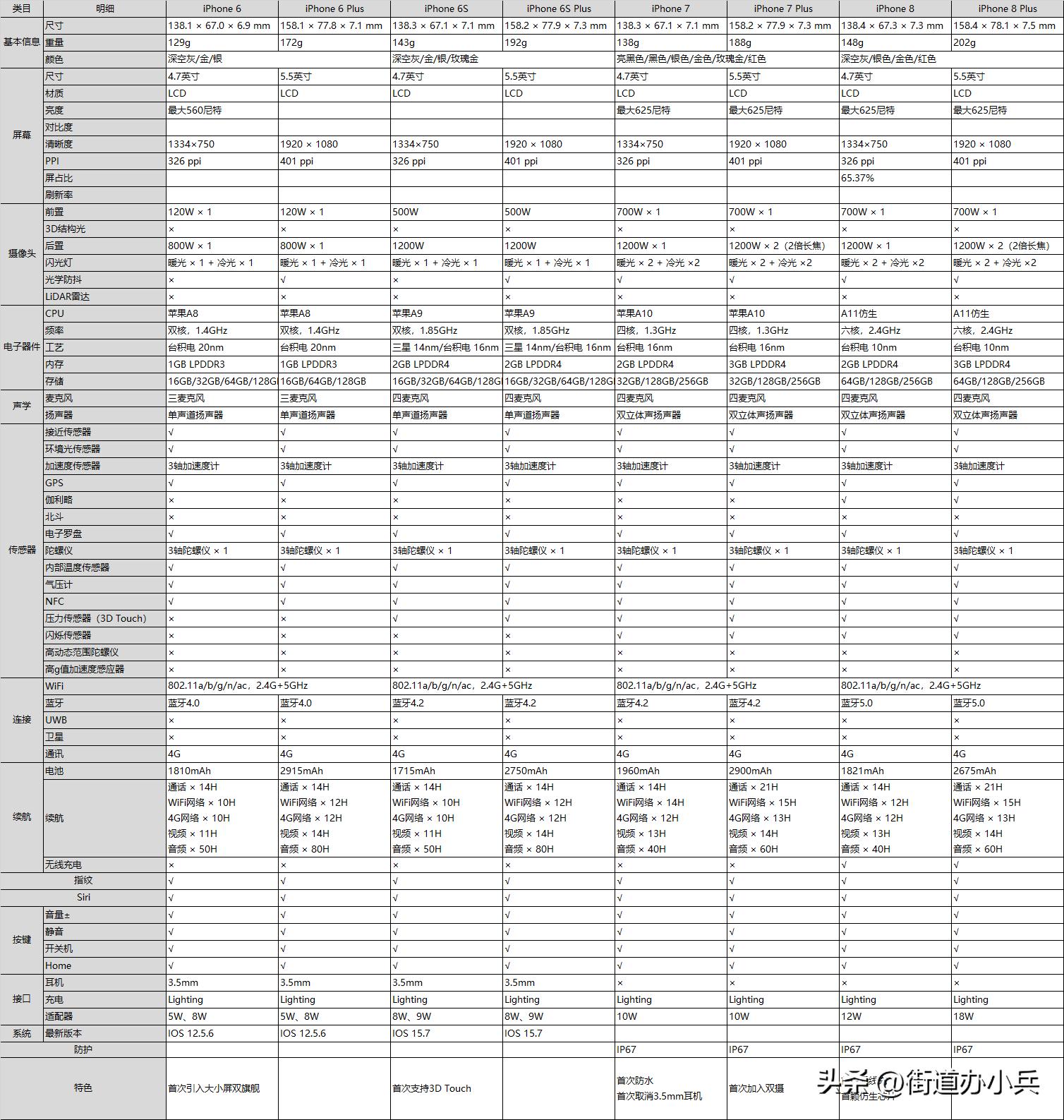 iphone历代机型及发布时间及价格,最新款iphone16