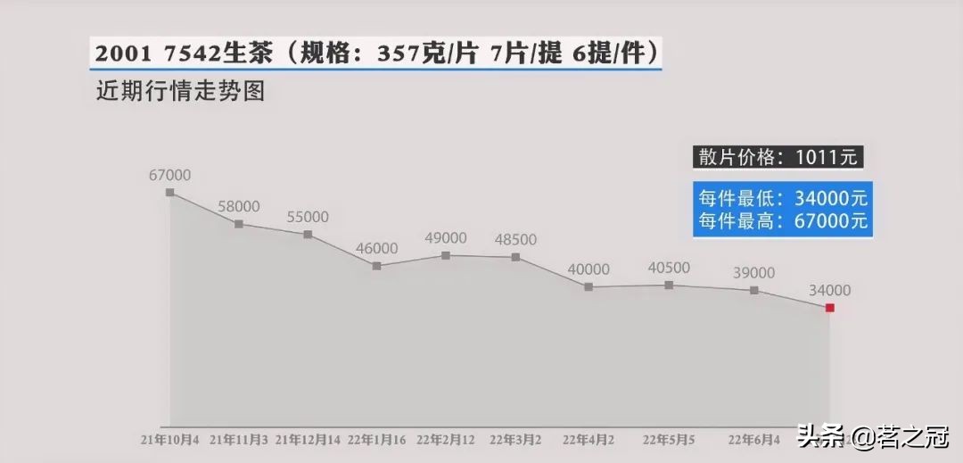 大益7542茶2020,2020年大益7742生茶20g茶样品鉴装