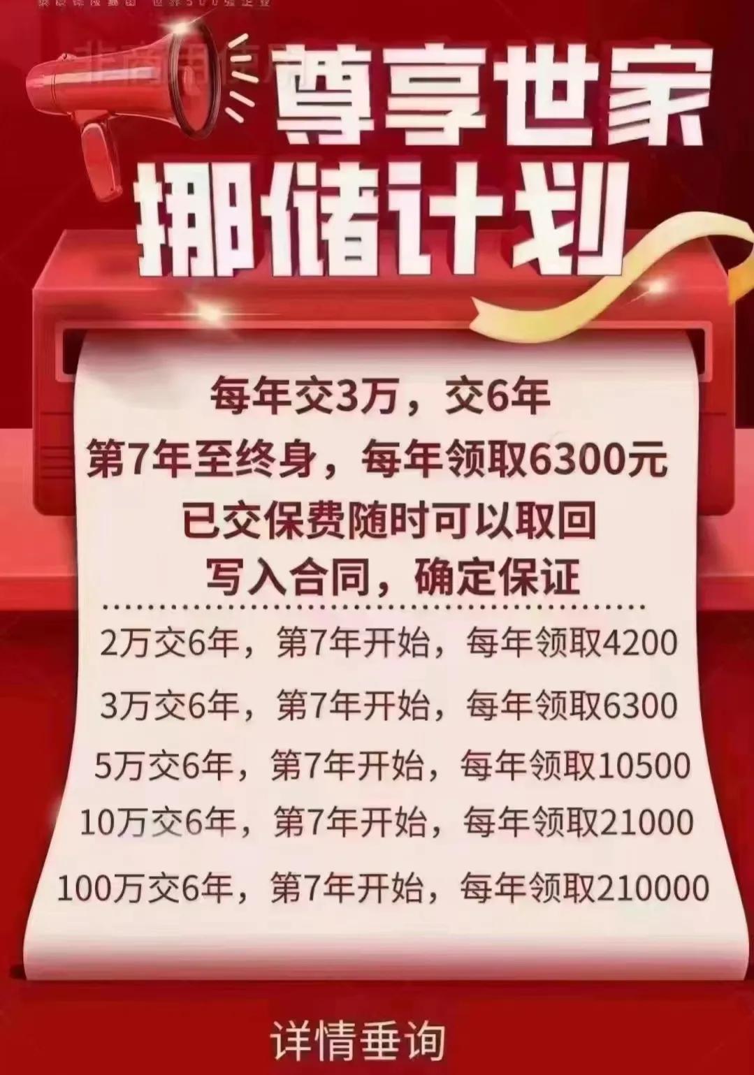 增额终身寿回报率,增额终身寿投资哪些项目