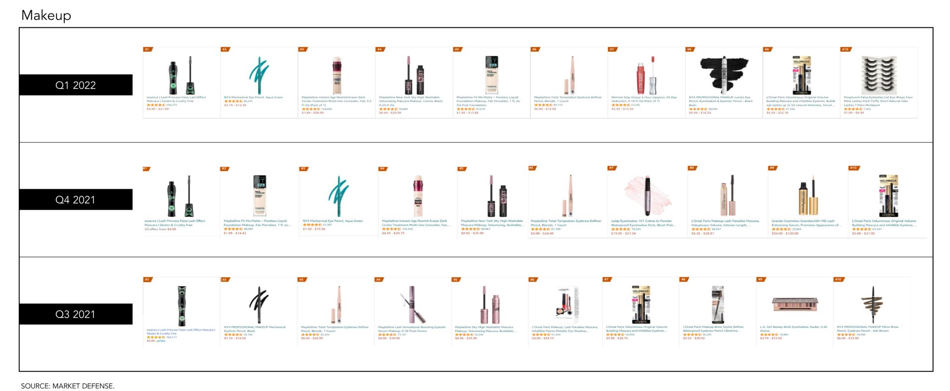 亚马逊洗护销量第一是什么,亚马逊美容爆款