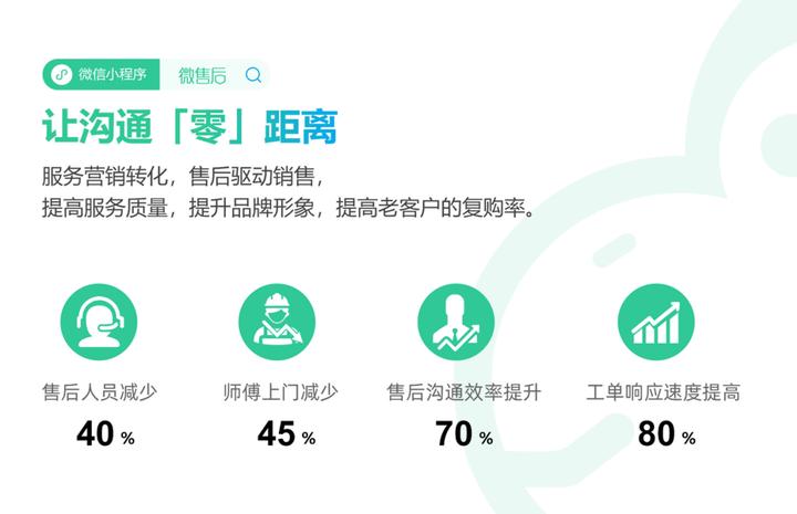 上海厨卫展开幕，微售后助力参展企业高效售后