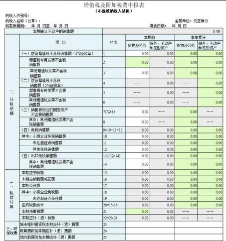 一般纳税和小规模纳税的报税流程,赶快收藏各税种计算公式大全