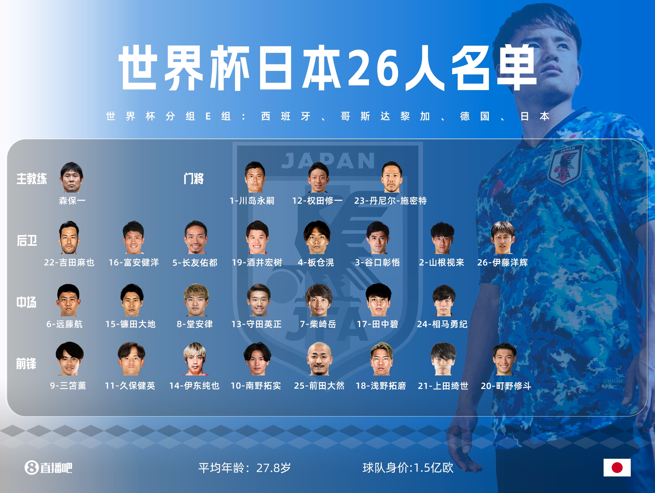 世界杯1/8决赛：日本VS克罗地亚，蓝武士勇闯格子军团全身而退？