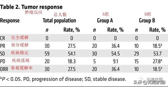 肺癌car-t疗法临床试验,car-t治疗肺癌的成功案例