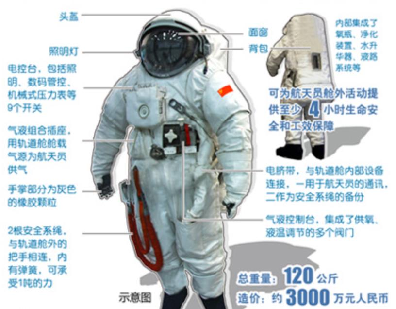 中国生产的宇航服,哪些国家可以生产宇航服