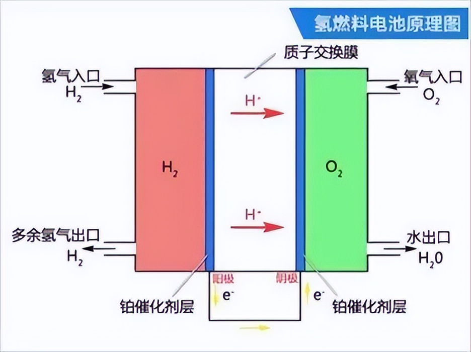 氢燃料电池全解析,氢燃料电池揭秘