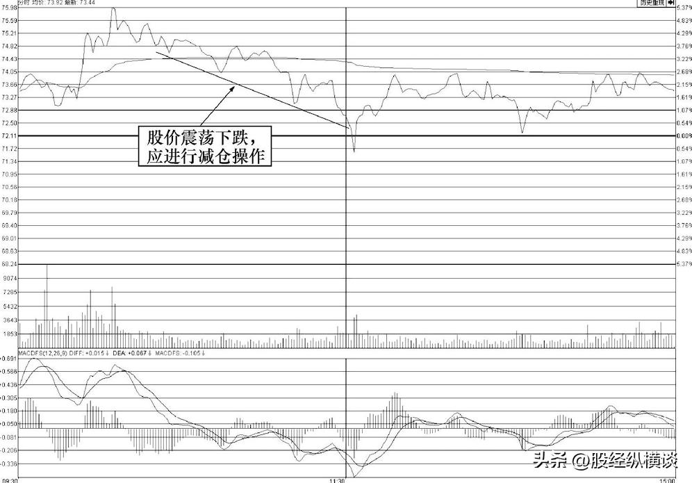 macd和rsi指标的组合使用,macd与rsi指标的结合使用技巧
