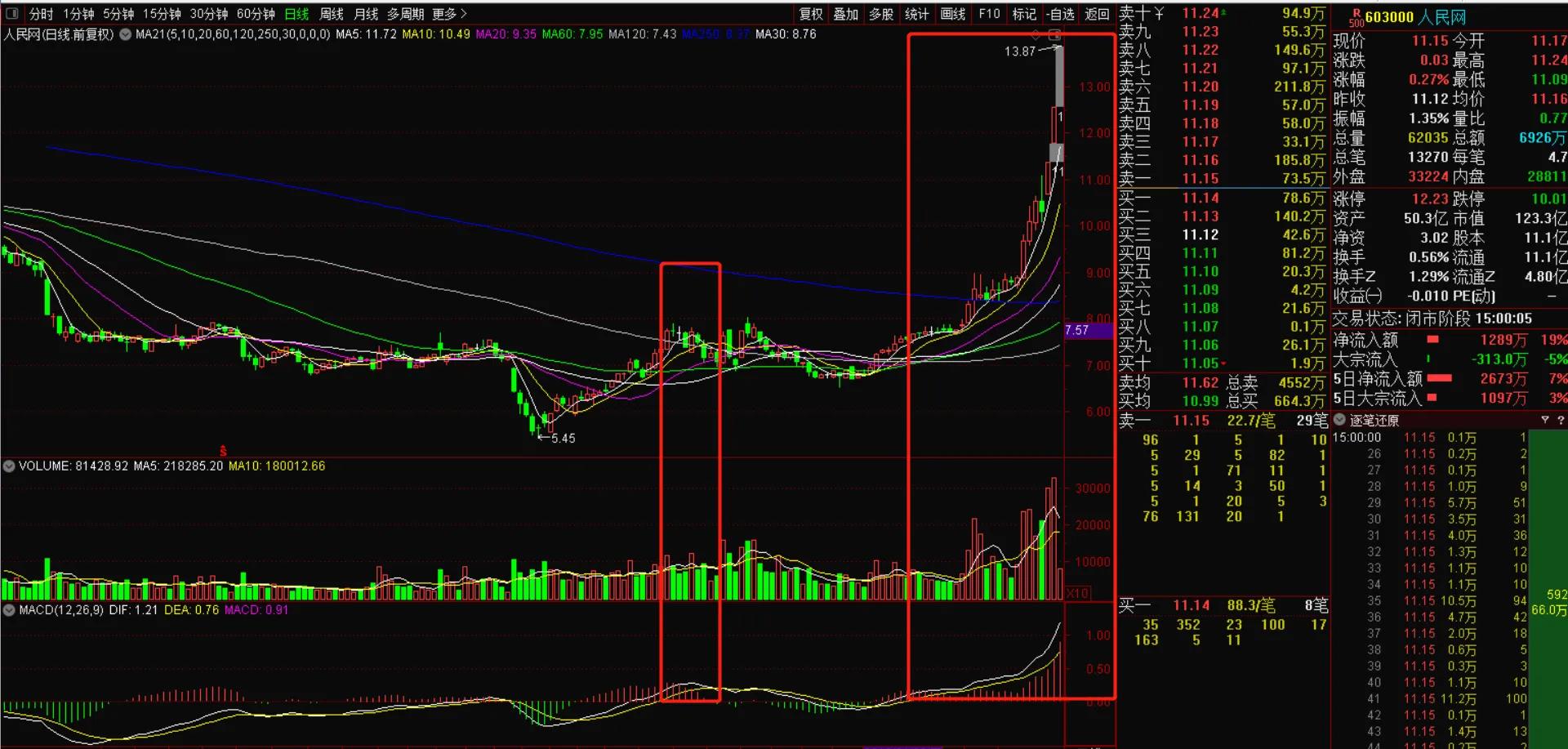 macd实用技巧背起来终身受用,经典macd运用10大口诀