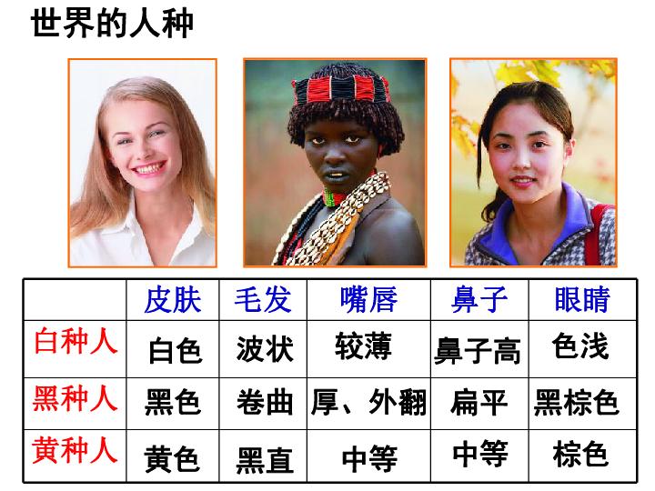 人类全身褪去毛发后，为什么只留下头发、阴毛和腋毛？