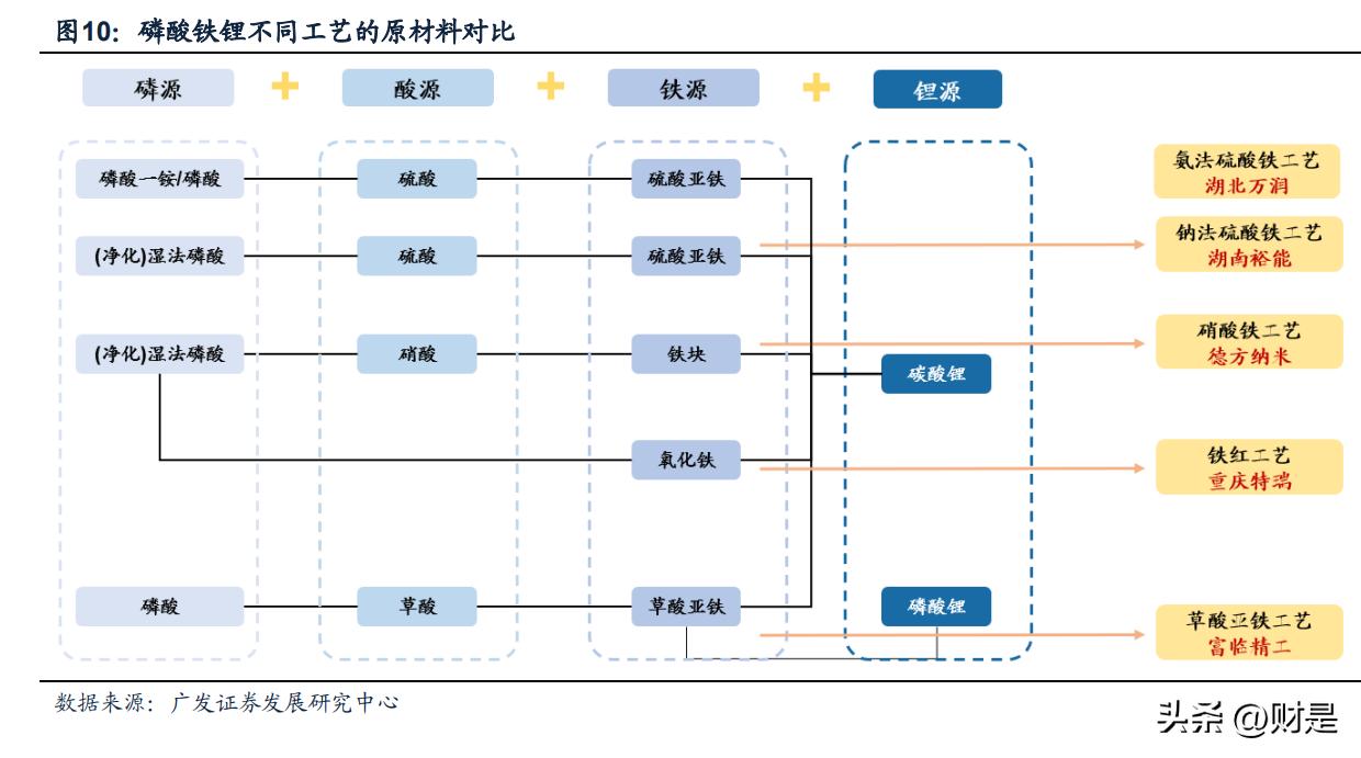 富临精工研究报告：进击铁锂一梯队，打造电控零部件平台