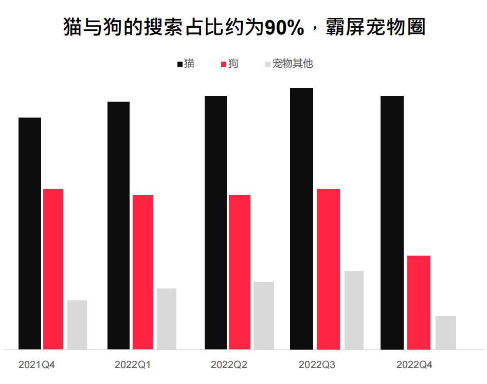 小红书上猫狗搜索热词有哪些？来看看这篇报告就知道了