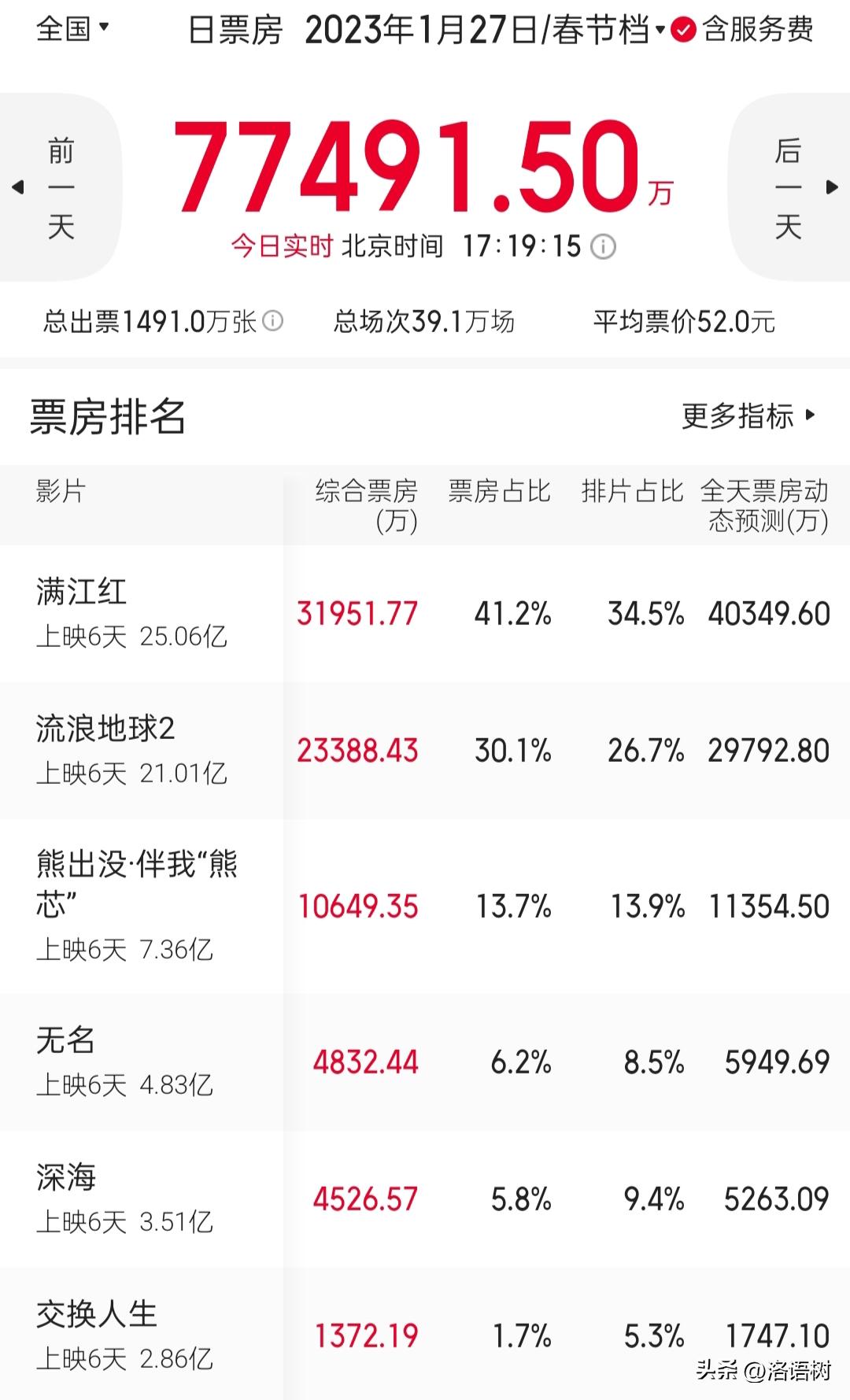 《无名》:春节档的“异类”,不失为选择