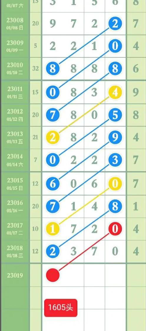 最新23019期排列五高清长条,第21047期排列五精准规律走势图