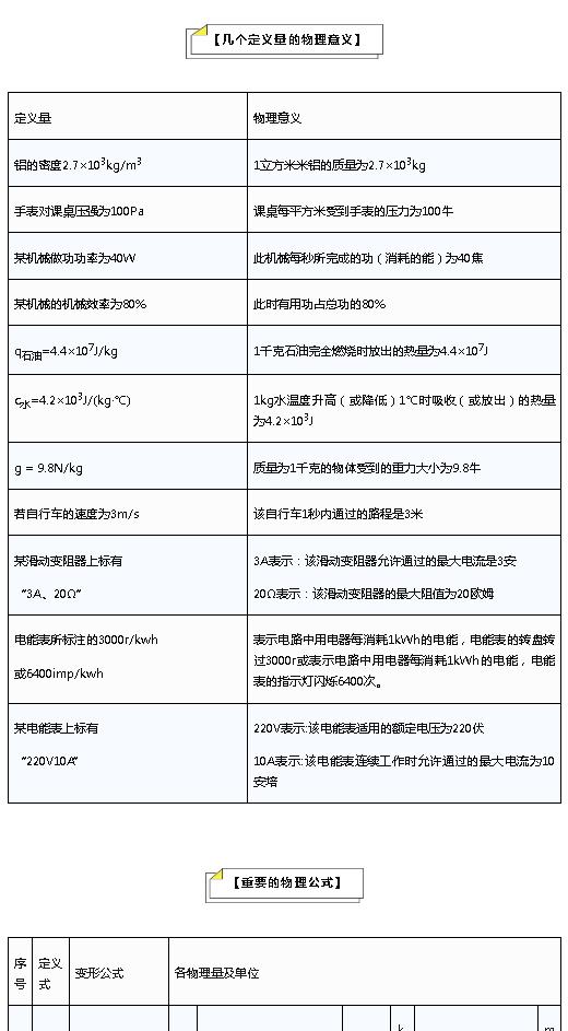 初中物理公式总结大全讲解,初中物理公式定理文字版可复制